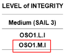 Above the additional requirement details section, coloured boxes with the relevant codes display any lower robustness requirement for ease of reference